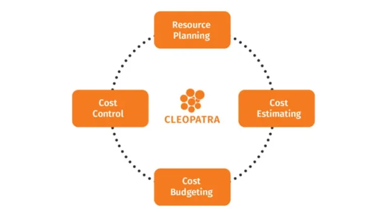 Procurement Cost Control Services for Large Commercial Projects