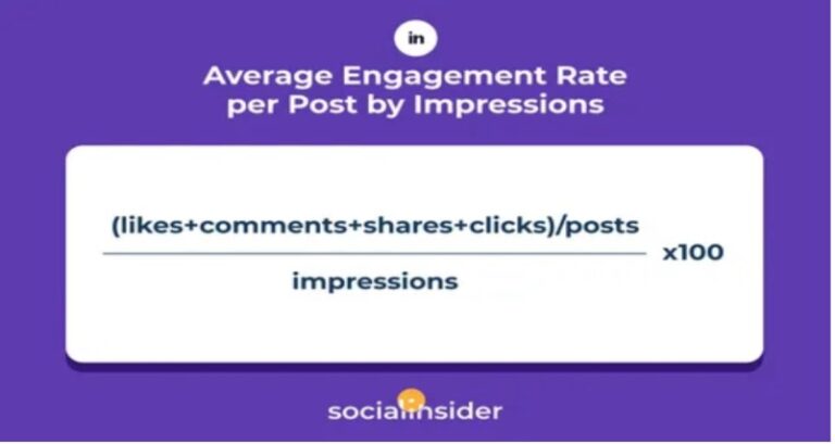 How to Package Your Engagement Rate as Part of Your Media Kit